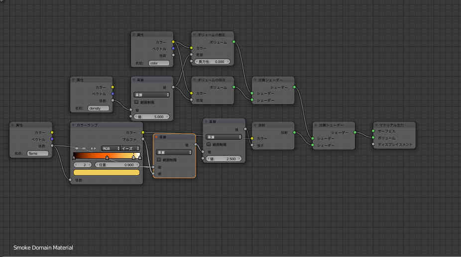 乗算のノードを追加