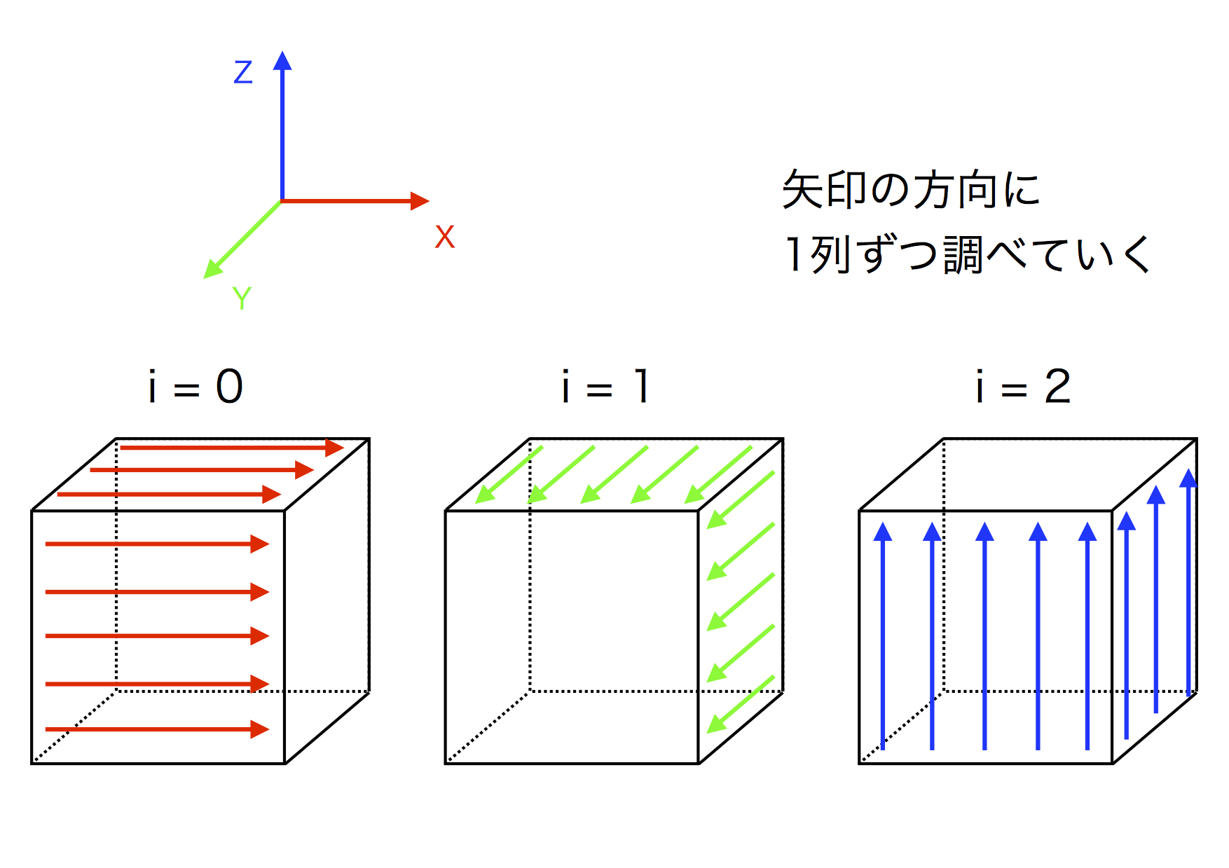評価関数
