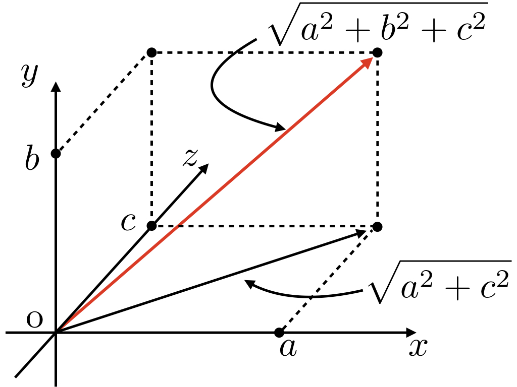 3次元ベクトルの長さ