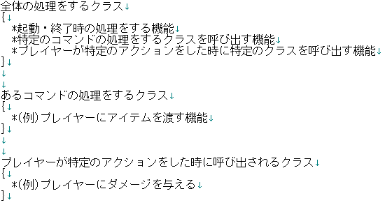 クラスのイメージ画像