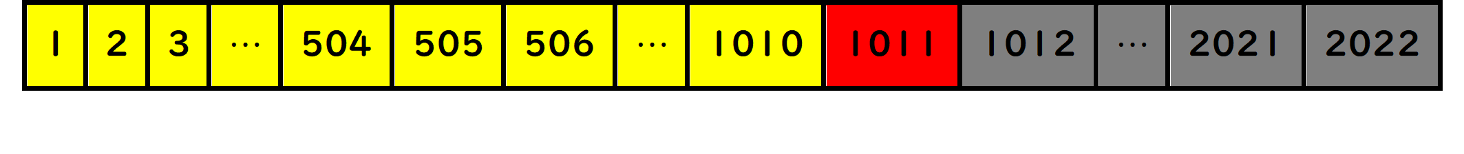 1011を選んだ様子