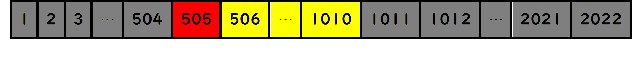 505を選んだ様子