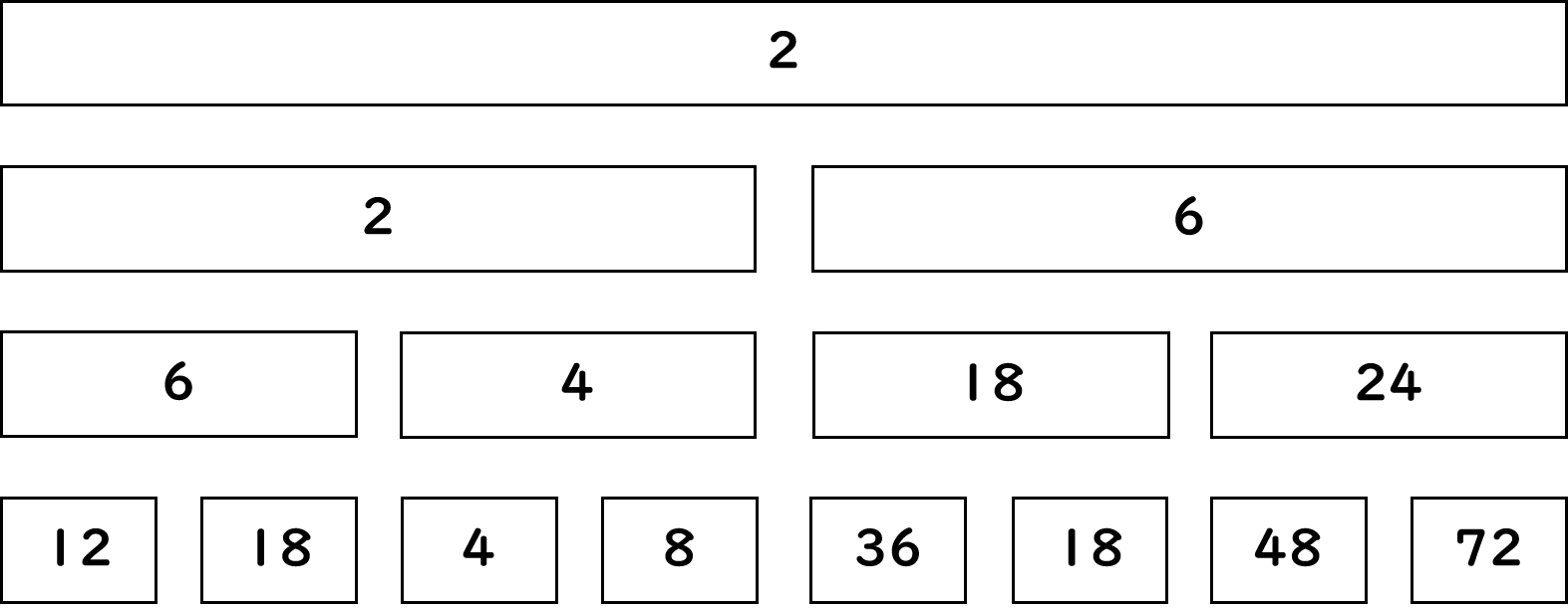 BITのようにした配列
